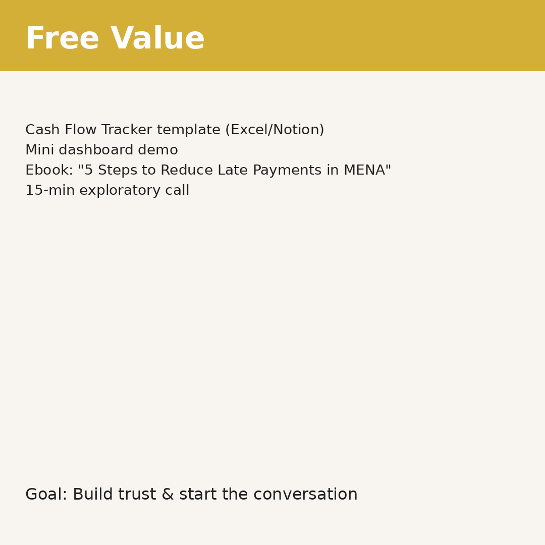 Dashboard preview showing accounts receivable insights